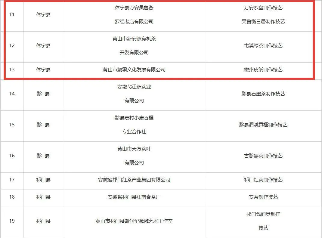 市級非遺工坊建議名單公示，休寧3家入榜！